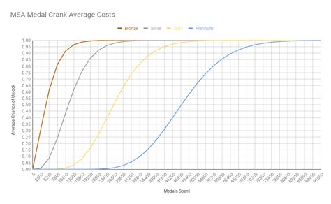 Some Notes on Crank Odds : r/MetalSlugAttack 